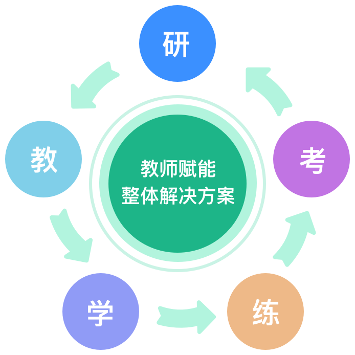 过关斩将是什么意思
